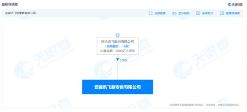 科大訊飛成立新零售公司，注冊資本3000萬人民幣布局信息系統集成服務