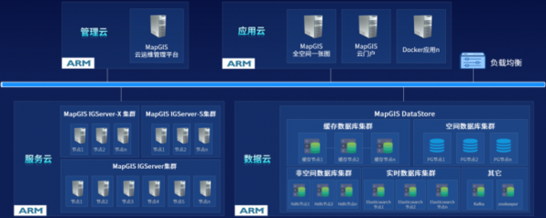 MapGIS 10.6 Pro 以自主創新技術升級，護航國產化應用全面替代